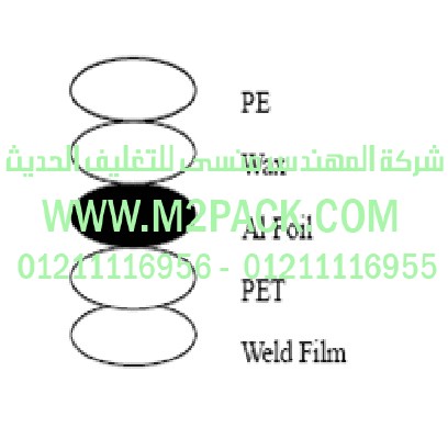 غطاء طبة الاندكشن موديل EM-80m2pack.com التى نقدمها نحن شركة المهندس منسي للتغليف الحديث - ام تو باك