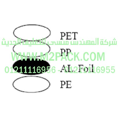 غطاء طبة الاندكشن موديل Mi-7800m2pack.com التى نقدمها نحن شركة المهندس منسي للصناعات الهندسيه و توريد جميع مستلزمات التغليف الحديث - ام تو باك