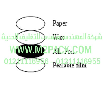 غطاء طبة الاندكشن موديل PAP-1752m2pack.com التي نقدمها نحن شركة المهندس منسي للصناعات الهندسيه و توريد جميع مستلزمات التغليف الحديث من مواد و خامات التعبئة والتغليف و ماكينات التعبئة والتغليف - ام تو باك
